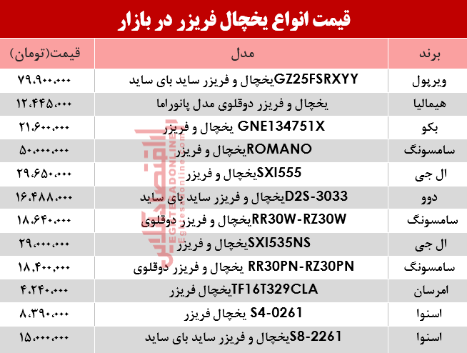 قیمت انواع یخچال‌‌ فریزر دربازار؟ +جدول