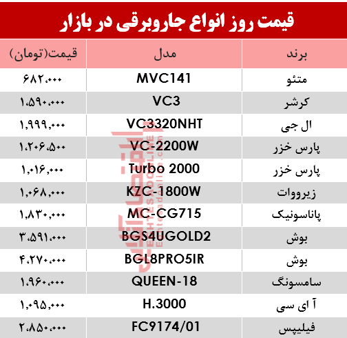قیمت انواع جاروبرقی در بازار ؟ +جدول قیمت انواع جاروبرقی در بازار ؟ +جدول