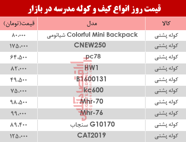 قیمت انواع کیف و کوله مدرسه دربازار؟ +جدول