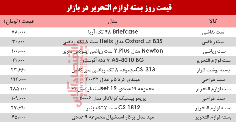 نرخ انواع بسته لوازم‌التحریر دربازار؟ +جدول
