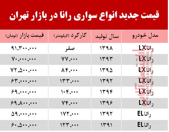 قیمت خودرو رانا در بازار تهران +جدول