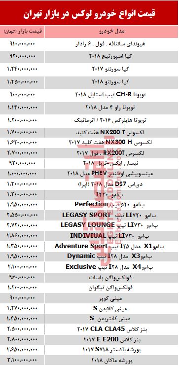 قیمت خودرو لوکس در بازار تهران +جدول قیمت خودرو لوکس در بازار تهران +جدول
