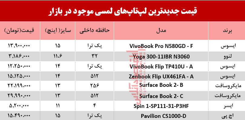 نرخ انواع لپ تاپ لمسی در بازار؟ +جدول نرخ انواع لپ تاپ لمسی در بازار؟ +جدول