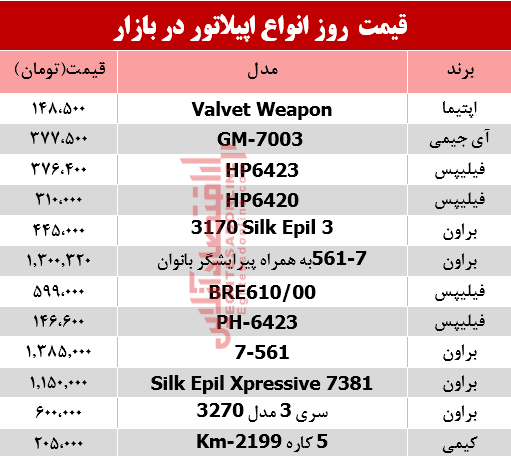 مظنه انواع اپیلاتور در بازار؟ +جدول