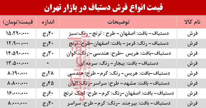 مظنه انواع فرش دستباف در بازار؟ +جدول مظنه انواع فرش دستباف در بازار؟ +جدول
