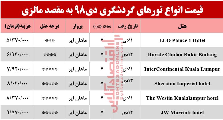 تور 8روزه مالزی چند؟ تور 8روزه مالزی چند؟