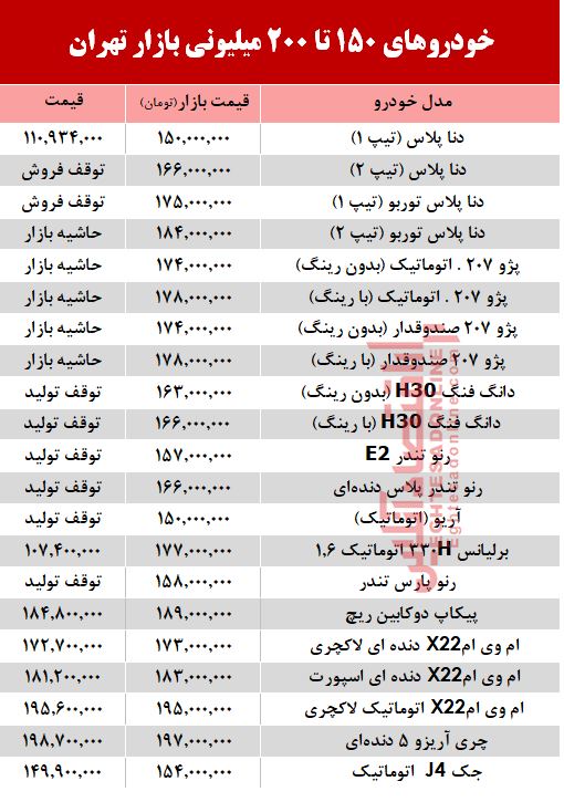 خودروهای 200میلیونی بازار تهران +جدول