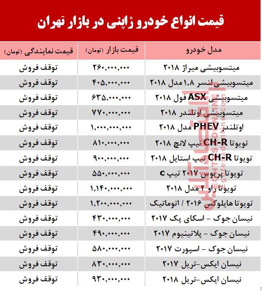 قیمت خودرو ژاپنی در بازار تهران +جدول قیمت خودرو ژاپنی در بازار تهران +جدول