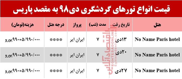 سفر به پاریس چقدر آب میخورد؟ سفر به پاریس چقدر آب میخورد؟