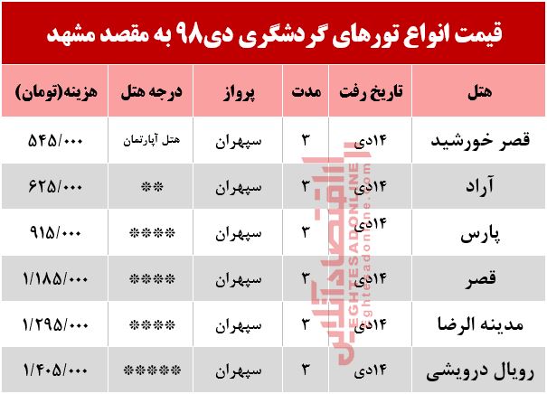 تور هوایی مشهد چند؟ تور هوایی مشهد چند؟