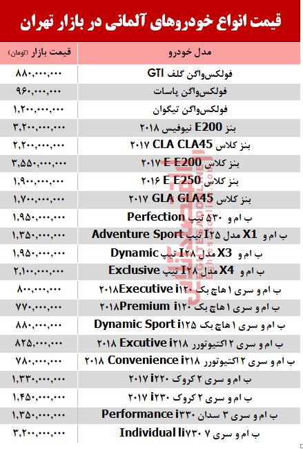 خودروهای آلمانی در بازار تهران چند؟ +جدول