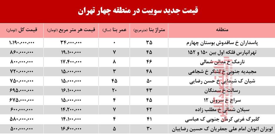 سوییت در منطقه چهار تهران چند؟ +جدول