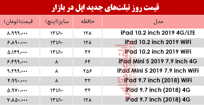 نرخ انواع تبلت‌های اپل در بازار؟ +جدول