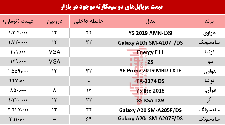 قیمت انواع موبایلهای دوسیمکارته در بازار؟ +جدول قیمت انواع موبایلهای دوسیمکارته در بازار؟ +جدول