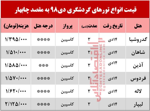 تور هوایی چابهار چند؟