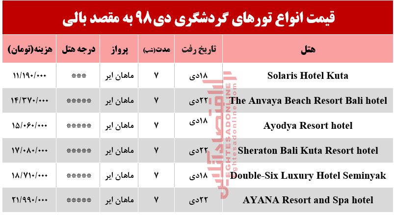 سفر به بالی اندونزی چقدر آب می‌خورد؟
