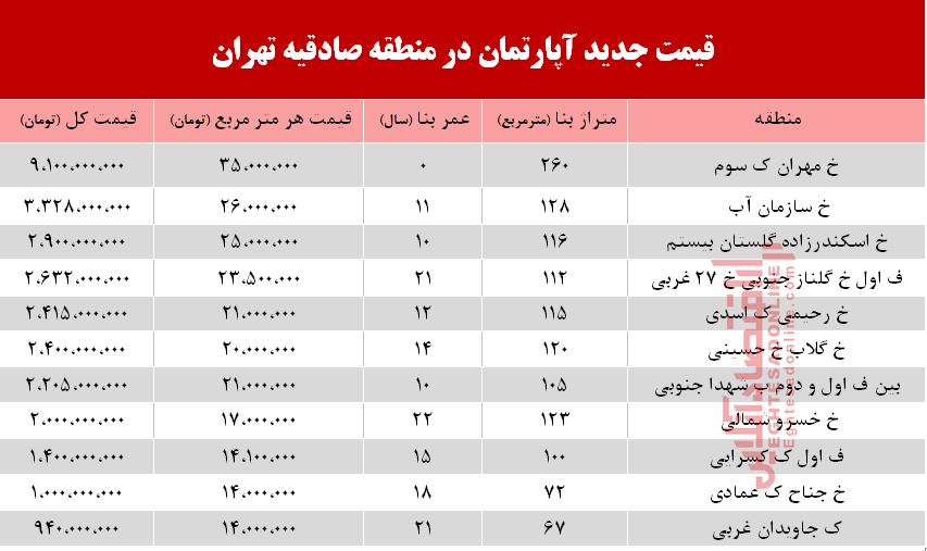 آپارتمان در منطقه صادقیه چند؟ +جدول آپارتمان در منطقه صادقیه چند؟ +جدول