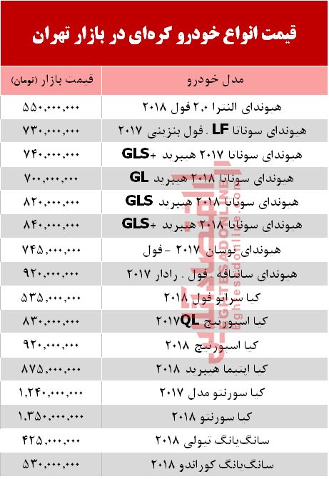قیمت خودرو کره‌ای در بازار تهران  + جدول