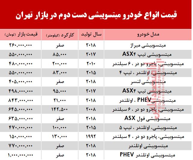 قیمت خودرو میتسوبیشی در بازار تهران +جدول قیمت خودرو میتسوبیشی در بازار تهران +جدول