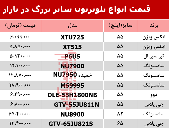 مظنه انواع تلویزیون سایز بزرگ در بازار؟ +جدول مظنه انواع تلویزیون سایز بزرگ در بازار؟ +جدول
