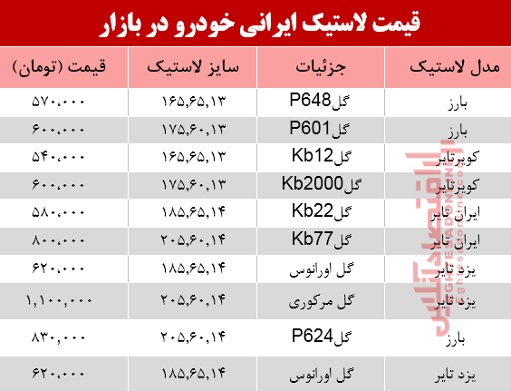نرخ انواع لاستیک ایرانی خودرو در بازار؟ +جدول