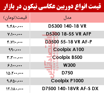 نرخ انواع دوربینهای عکاسی نیکون در بازار؟ +جدول نرخ انواع دوربینهای عکاسی نیکون در بازار؟ +جدول