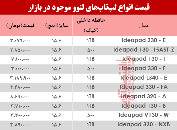 نرخ انواع لپ تاپ لنوو دربازار؟ +جدول