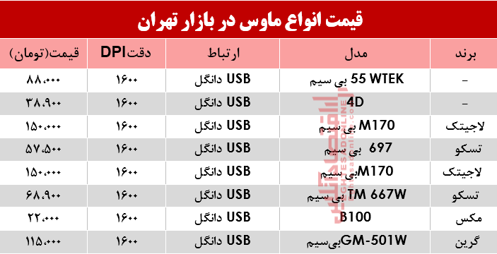 نرخ انواع ماوس در بازار؟ +جدول نرخ انواع ماوس در بازار؟ +جدول