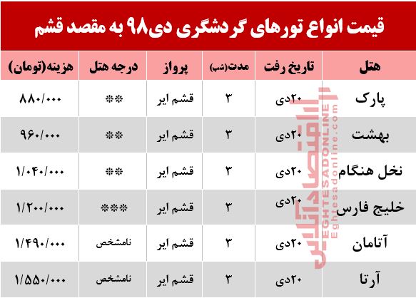 تور 4روزه قشم چند؟ تور 4روزه قشم چند؟