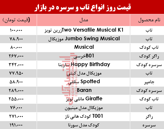 مظنه انواع تاب و سرسره در بازار؟ +جدول مظنه انواع تاب و سرسره در بازار؟ +جدول