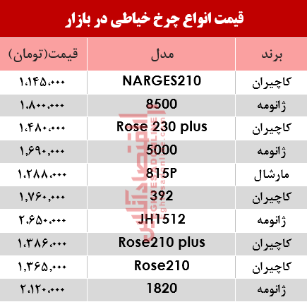 مظنه انواع چرخ خیاطی در بازار؟ +جدول مظنه انواع چرخ خیاطی در بازار؟ +جدول