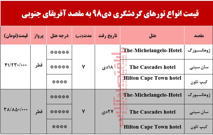 سفر به آفریقای جنوبی چقدر آب میخورد؟ سفر به آفریقای جنوبی چقدر آب میخورد؟