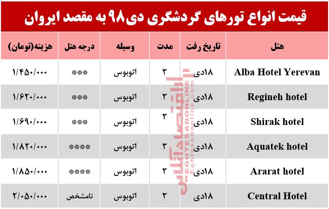 سفر زمینی به ارمنستان چقدر هزینه دارد؟ سفر زمینی به ارمنستان چقدر هزینه دارد؟