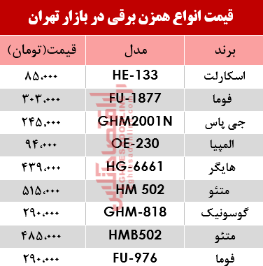 قیمت انواع همزن برقی در بازار؟ +جدول قیمت انواع همزن برقی در بازار؟ +جدول