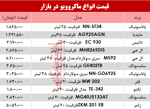 نرخ انواع ماکروویو در بازار؟ +جدول