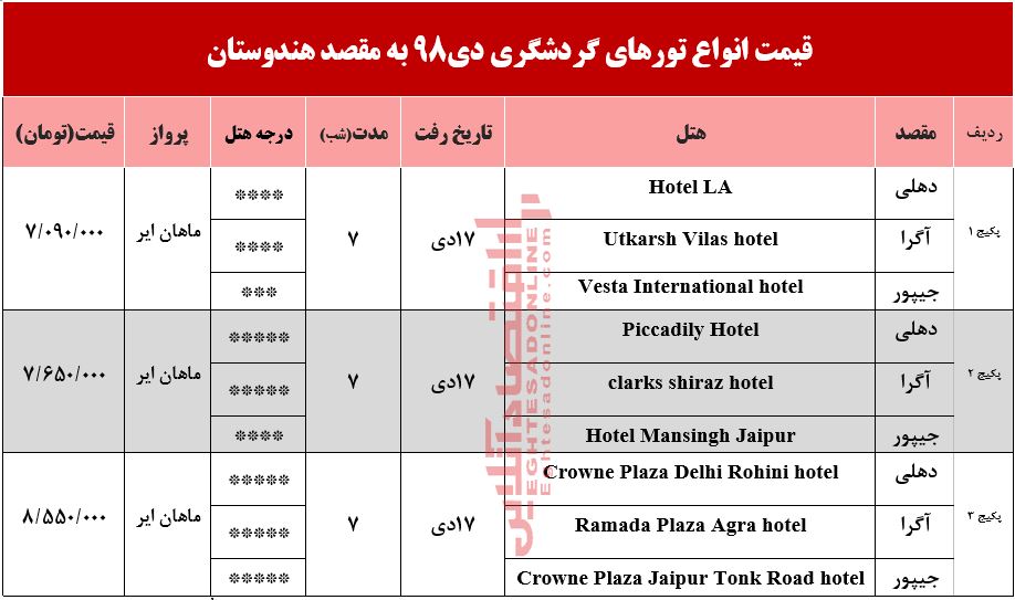 تور 8روزه هندوستان چند تمام می‌شود؟