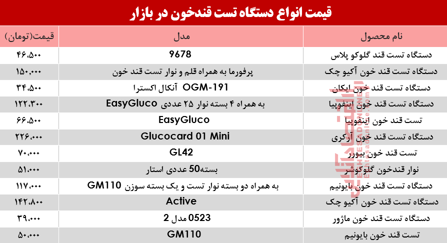 نرخ انواع دستگاه تست قند خون در بازار؟ +جدول نرخ انواع دستگاه تست قند خون در بازار؟ +جدول