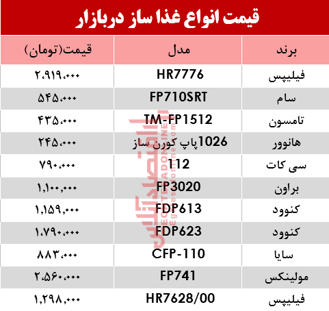 قیمت انواع غذا ساز در بازار؟ +جدول قیمت انواع غذا ساز در بازار؟ +جدول