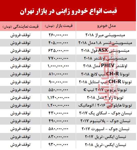 قیمت خودرو ژاپنی در بازار تهران +جدول قیمت خودرو ژاپنی در بازار تهران +جدول