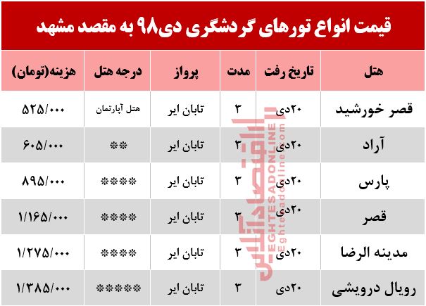 تور هوایی مشهد چند؟ تور هوایی مشهد چند؟