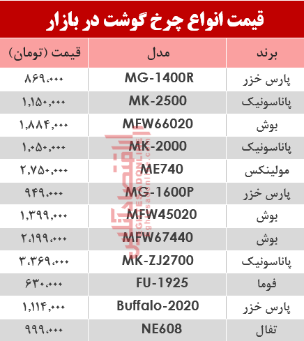 نرخ انواع چرخ گوشت در بازار؟ +جدول نرخ انواع چرخ گوشت در بازار؟ +جدول