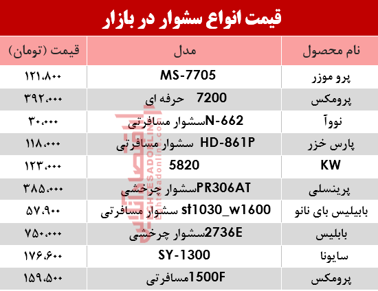 نرخ انواع سشوار در بازار؟ +جدول نرخ انواع سشوار در بازار؟ +جدول