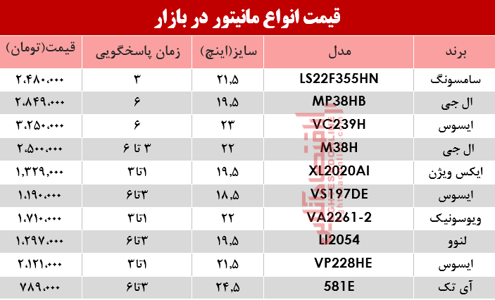 قیمت انواع مانیتور در بازار؟ +جدول قیمت انواع مانیتور در بازار؟ +جدول