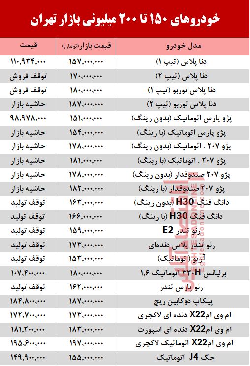 خودروهای 200میلیونی بازار تهران +جدول خودروهای 200میلیونی بازار تهران +جدول