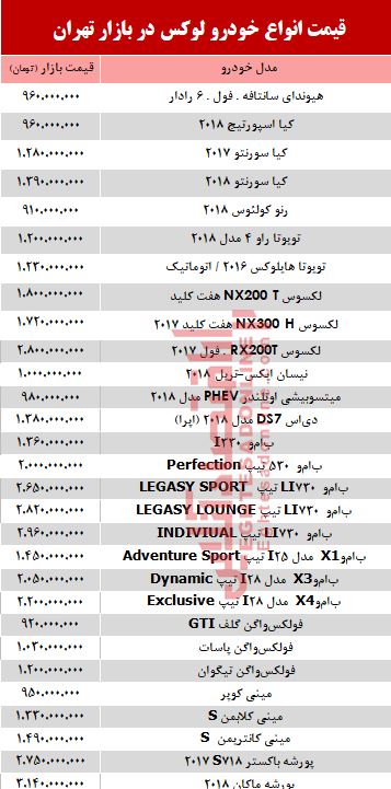 قیمت خودرو لوکس در بازار تهران +جدول قیمت خودرو لوکس در بازار تهران +جدول