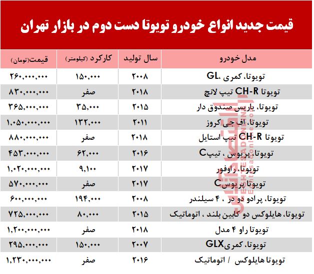 قیمت خودرو تویوتا در بازار تهران +جدول قیمت خودرو تویوتا در بازار تهران +جدول