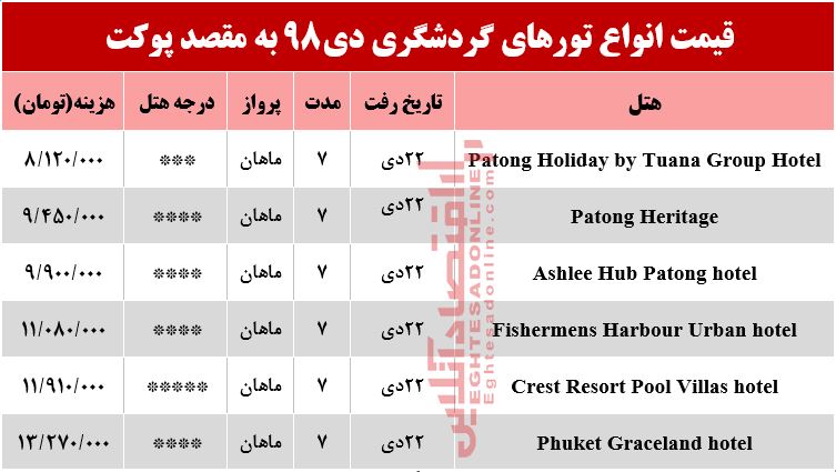 سفر به پوکت تایلند چقدر آب میخورد؟ سفر به پوکت تایلند چقدر آب میخورد؟