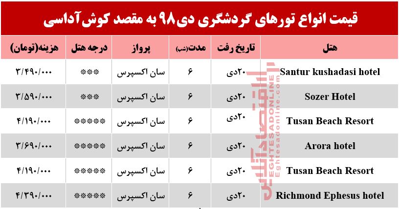 تور کوشآداسی چقدر هزینه دارد؟ تور کوشآداسی چقدر هزینه دارد؟