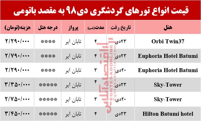 تور باتومی گرجستان چند تمام میشود؟ تور باتومی گرجستان چند تمام میشود؟