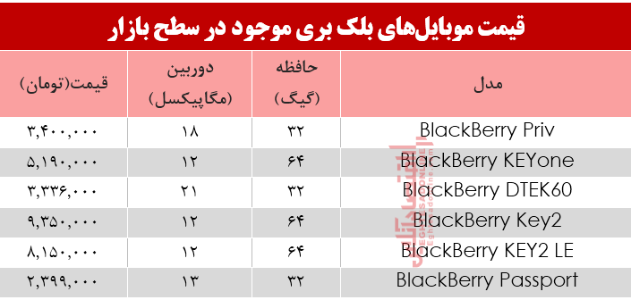 مظنه موبایلهای بلک بری در بازار +جدول مظنه موبایلهای بلک بری در بازار +جدول